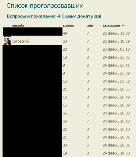 Скажи донату да! Скажи донату да!